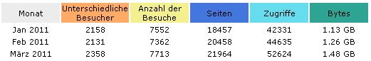 110401_Statistik